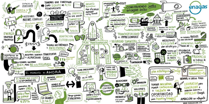 Mapa de la sesión de Design Thinking