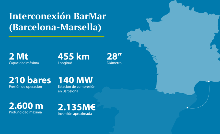Enagas-Infografia-revista-AYV (1) (1)